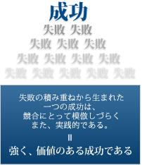 失敗の積み重ねから生まれた一つの成功は強い